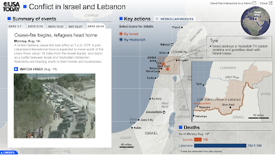 [Israel Lebanon Conflict]