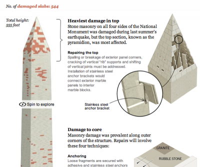 washington monument damage