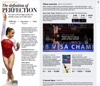 definition of perfection