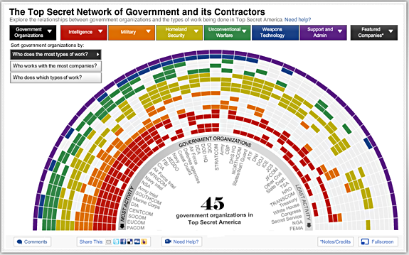 Top-secret connections