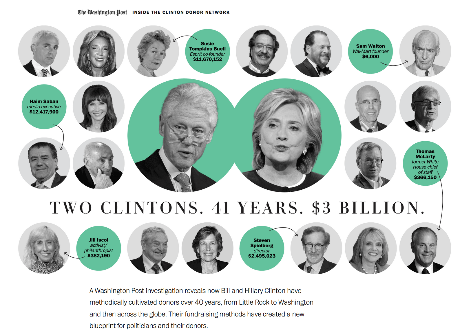 Clinton donors